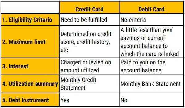 Difference Debit Credit - Madisonmyte